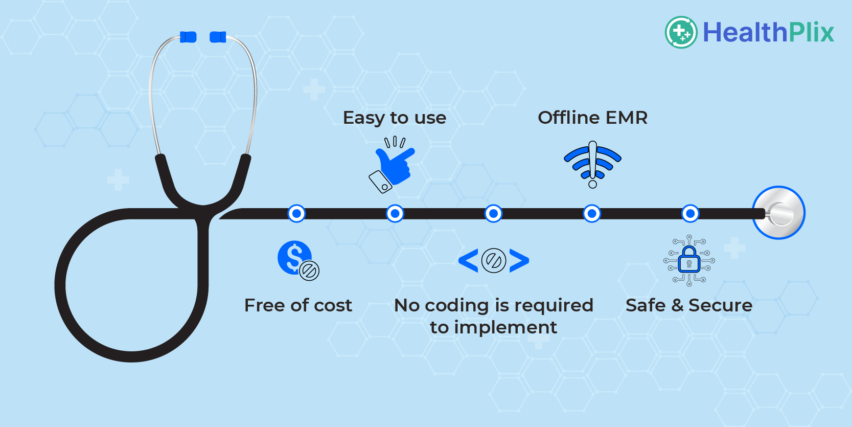 Best EMR in India