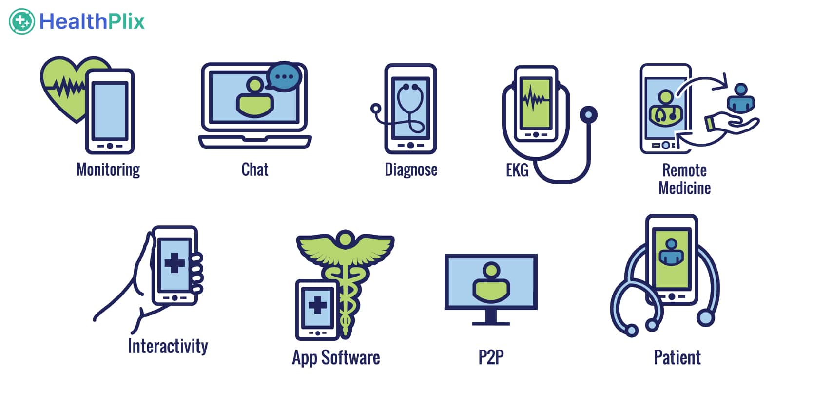 Practice Management Software