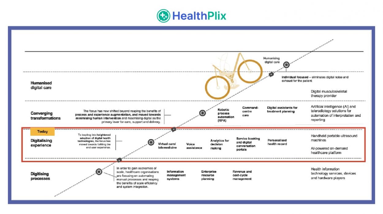 Impact of covid on healtchcare